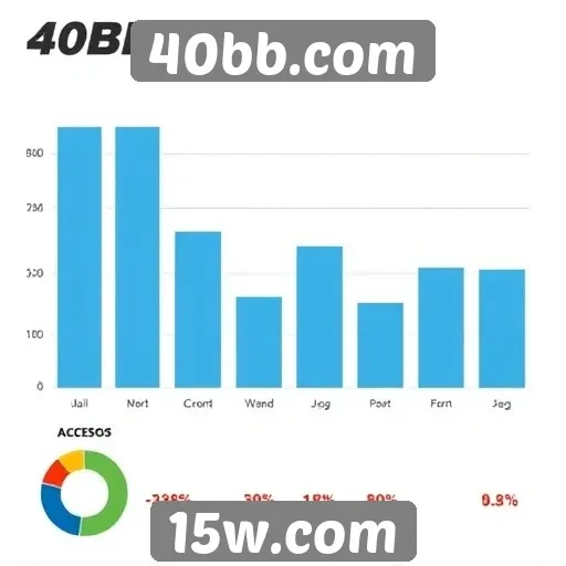 Estatísticas de usuários e acessos em 40bb.com